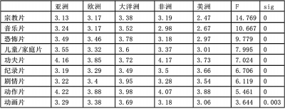 实时播放 实时播放即可听到朗读
