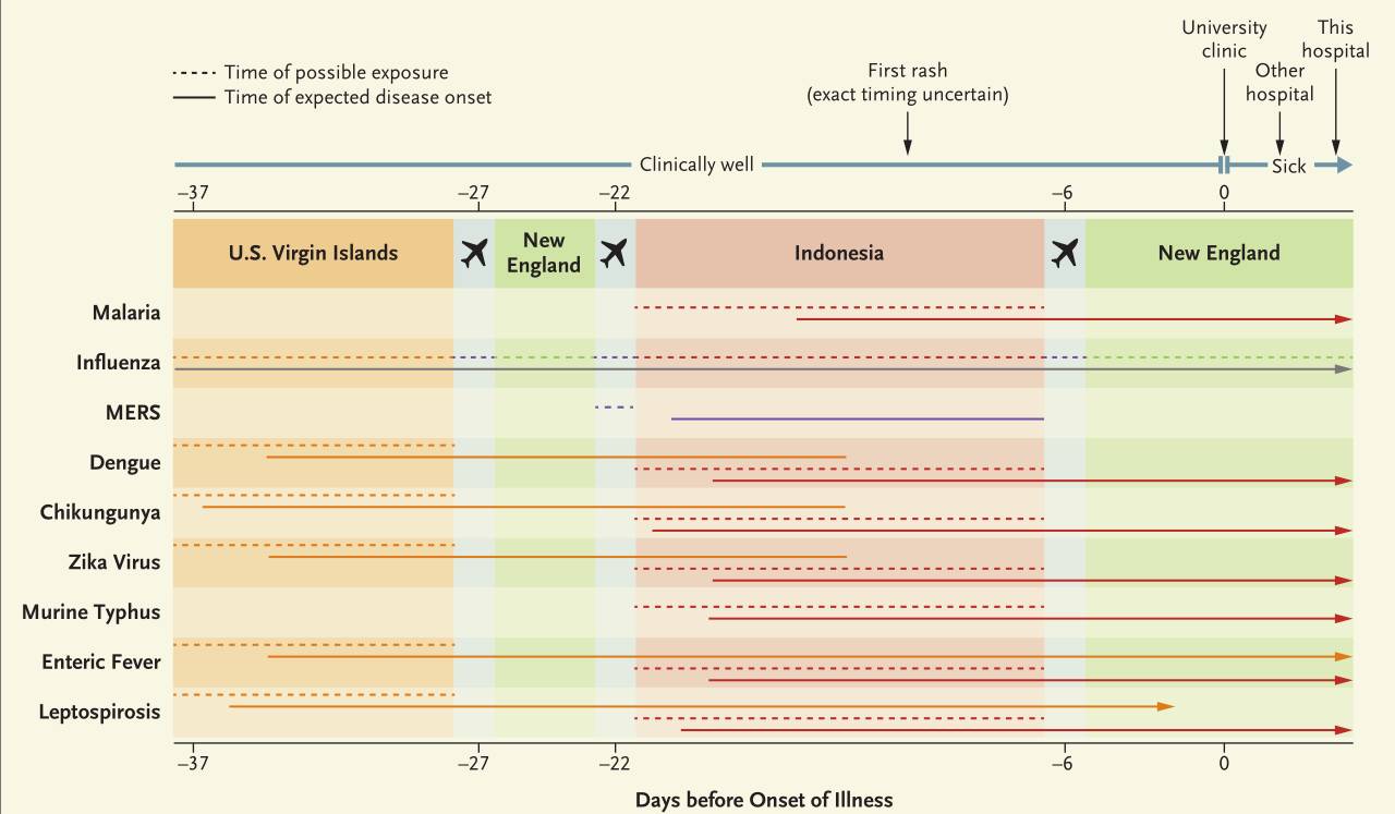 无限屯上 不过这个表述有些模糊