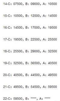 男男动漫有哪些 动漫Bangumi这类评分网站