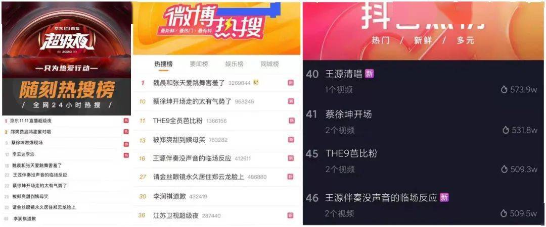 短视频播放次数