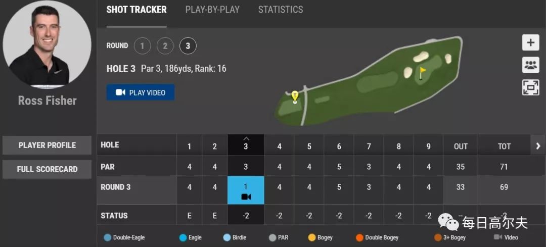 热门视频. 热门视频受全球趋势影响大