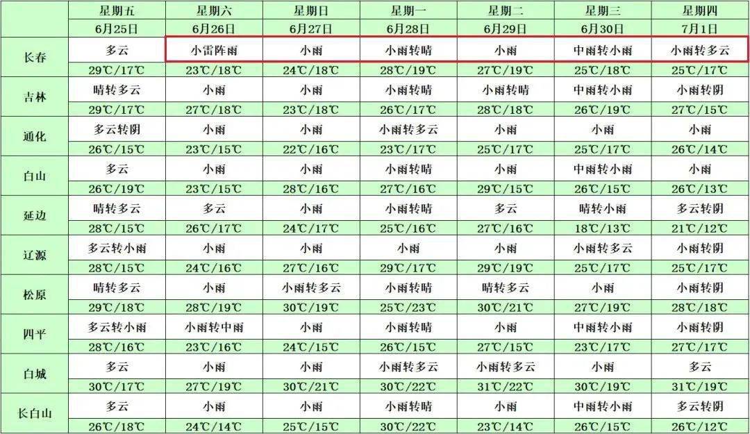 百变魅心 百变魅心重新定义了底妆产品