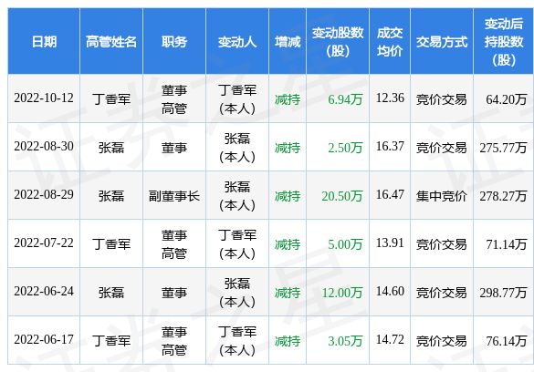 寸止挑战骰子 寸止掷 4:强度增加一级