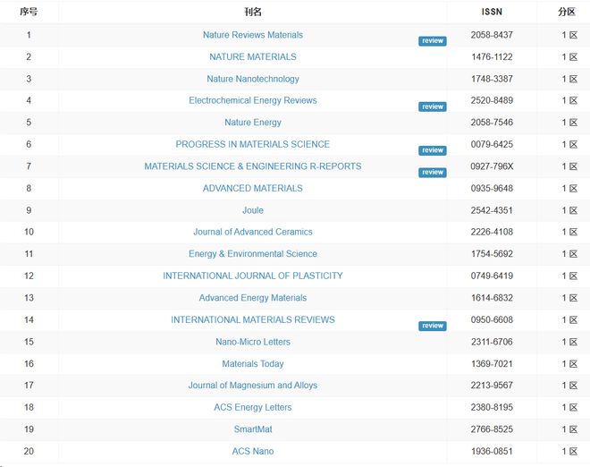 亚洲精品偷拍的自拍的