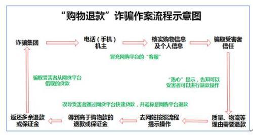安阳市朱氏商贸有限公司 招标 正在采购货物或服务