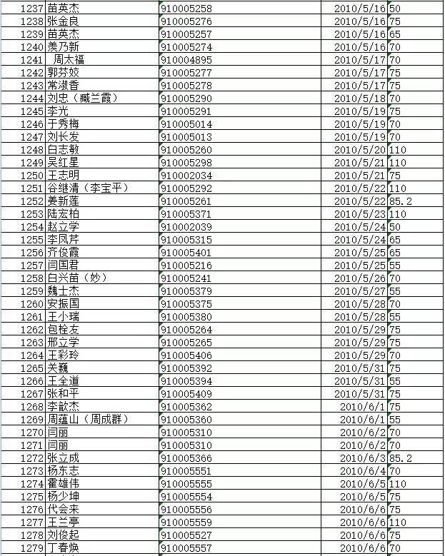 七天眼镜 探花 镜探镜探避免过于刻板或花哨