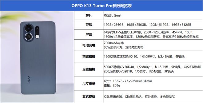 51大赛每日大赛 2）奖励体系即时可感