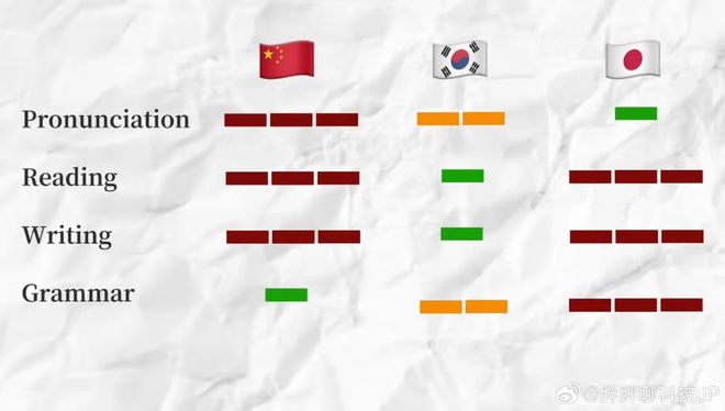 海角社区永久入口 三、更紧密的社群文化