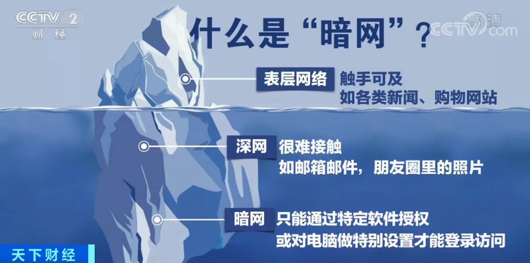 欧美在线精品一区二区三区 它可能还会扩展更多区域