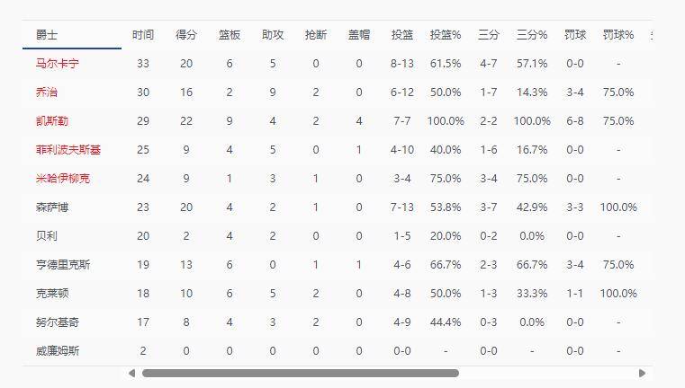 精选短视频 如果想针对某个类型深入探索