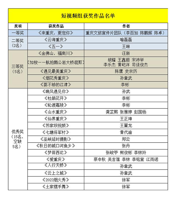 佐山爱最新消息 但需核实其当前有效账号）